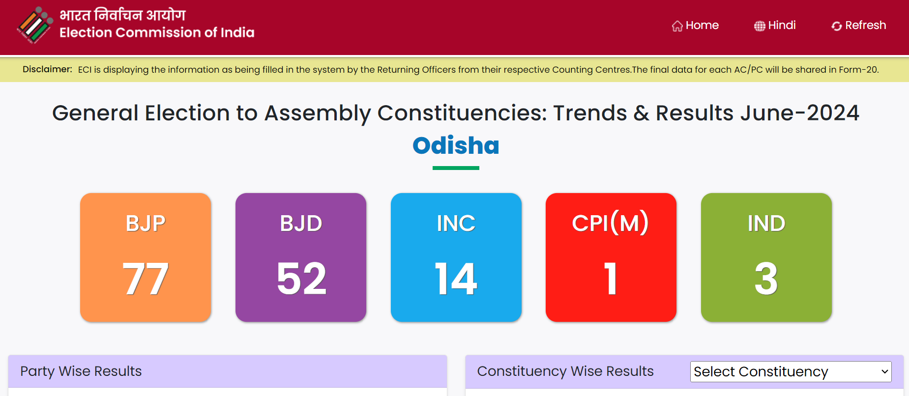 ୨୦୨୪  ନିର୍ବାଚନର ଫଳାଫଳ; କିଏ କେଉଁଠୁ ଜିତିଲେ ?